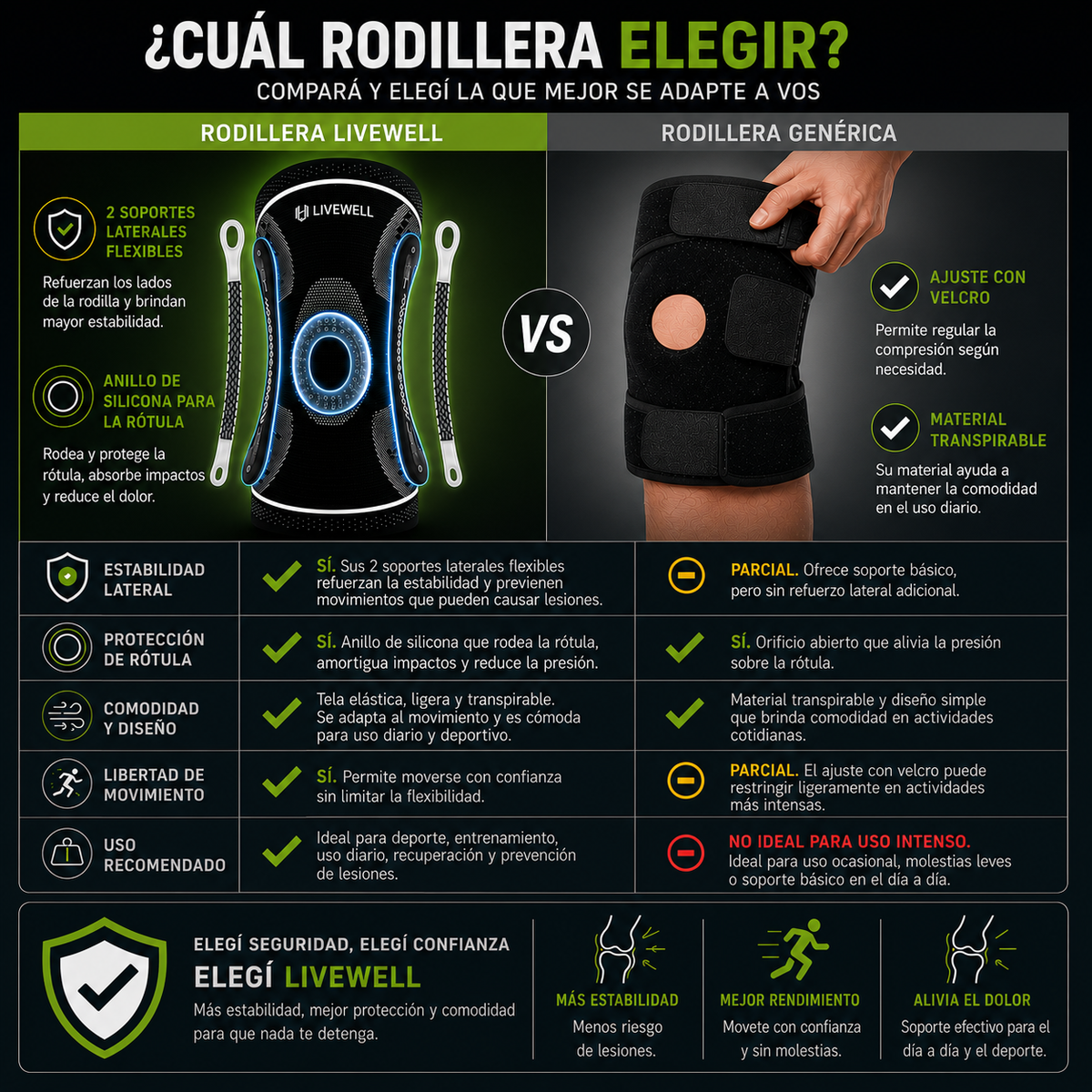 Rodillera Premium LiveWell